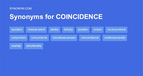 coincident. adjective. These are words and phrases related to coincident. Click on any word or phrase to go to its thesaurus page. Or, go to the definition of coincident. The development of the automobile was coincident with that of the airplane. 